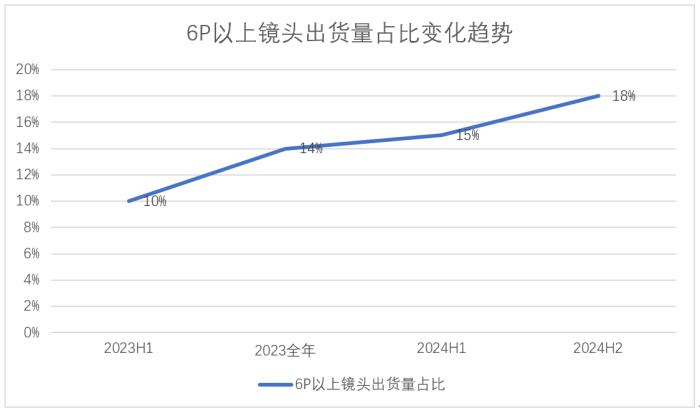 5年復(fù)合增長(zhǎng)率36%！辰瑞光學(xué)正在改寫(xiě)全球光學(xué)市場(chǎng)格局