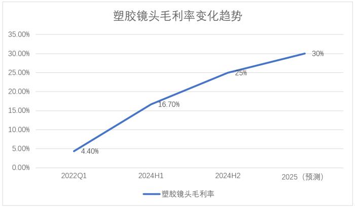 5年復(fù)合增長(zhǎng)率36%！辰瑞光學(xué)正在改寫(xiě)全球光學(xué)市場(chǎng)格局