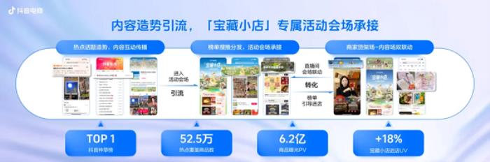 抖音電商寶藏小店IP引爆特色文化消費(fèi)，撬動(dòng)小眾品類新增量