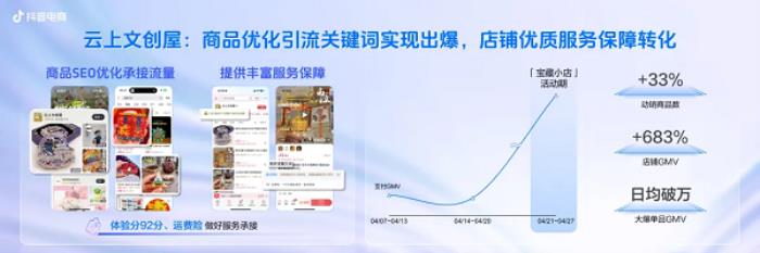 抖音電商寶藏小店IP引爆特色文化消費(fèi)，撬動(dòng)小眾品類新增量