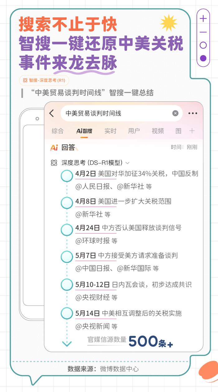 微博發(fā)布智搜吃瓜報告：文娛與社會民生為最受關(guān)注領(lǐng)域