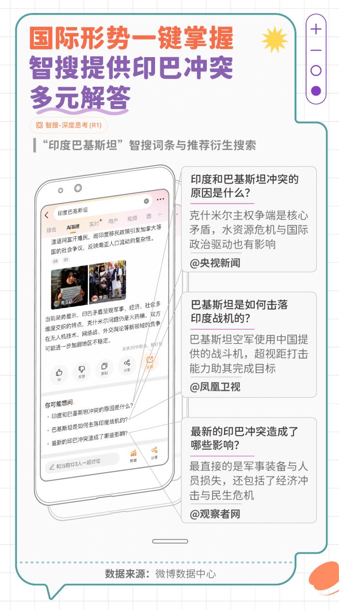 微博發(fā)布智搜吃瓜報告：文娛與社會民生為最受關(guān)注領(lǐng)域