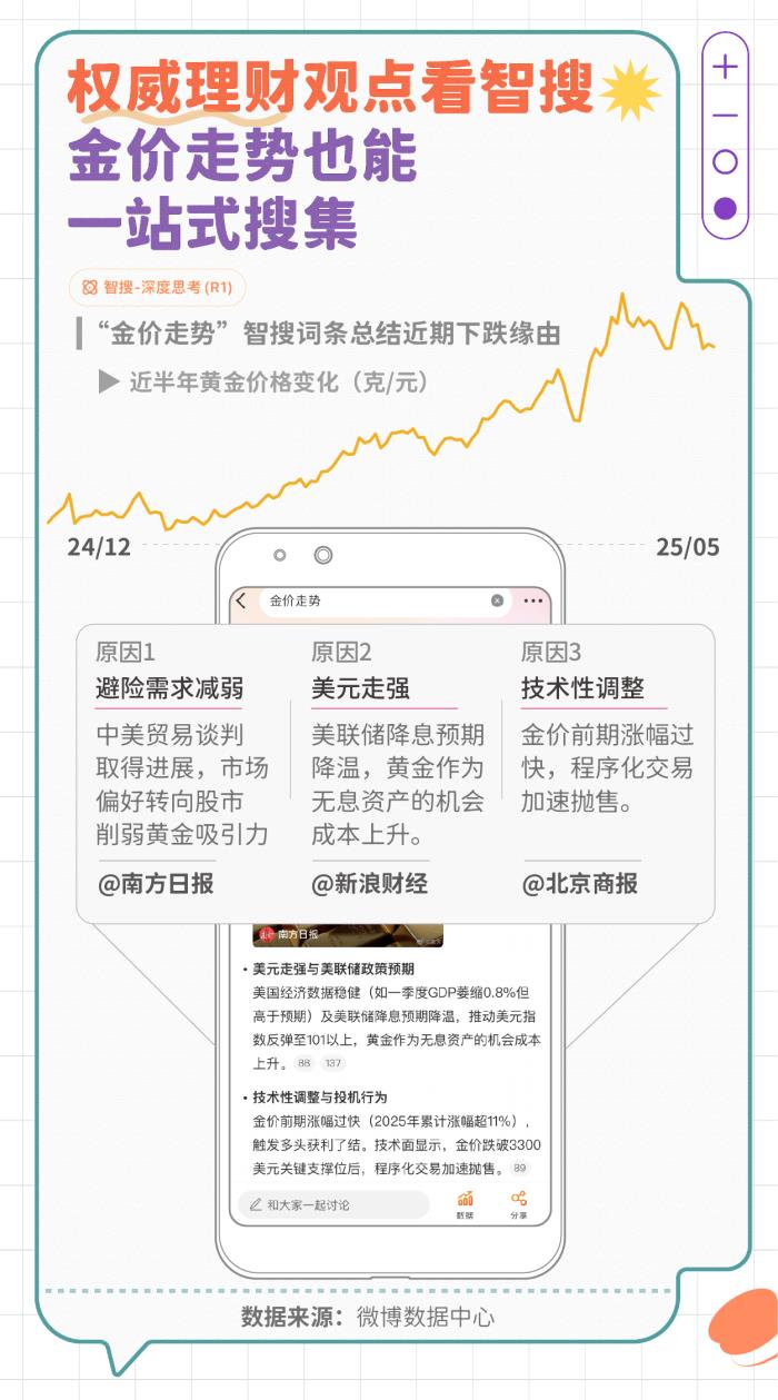 微博發(fā)布智搜吃瓜報告：文娛與社會民生為最受關(guān)注領(lǐng)域