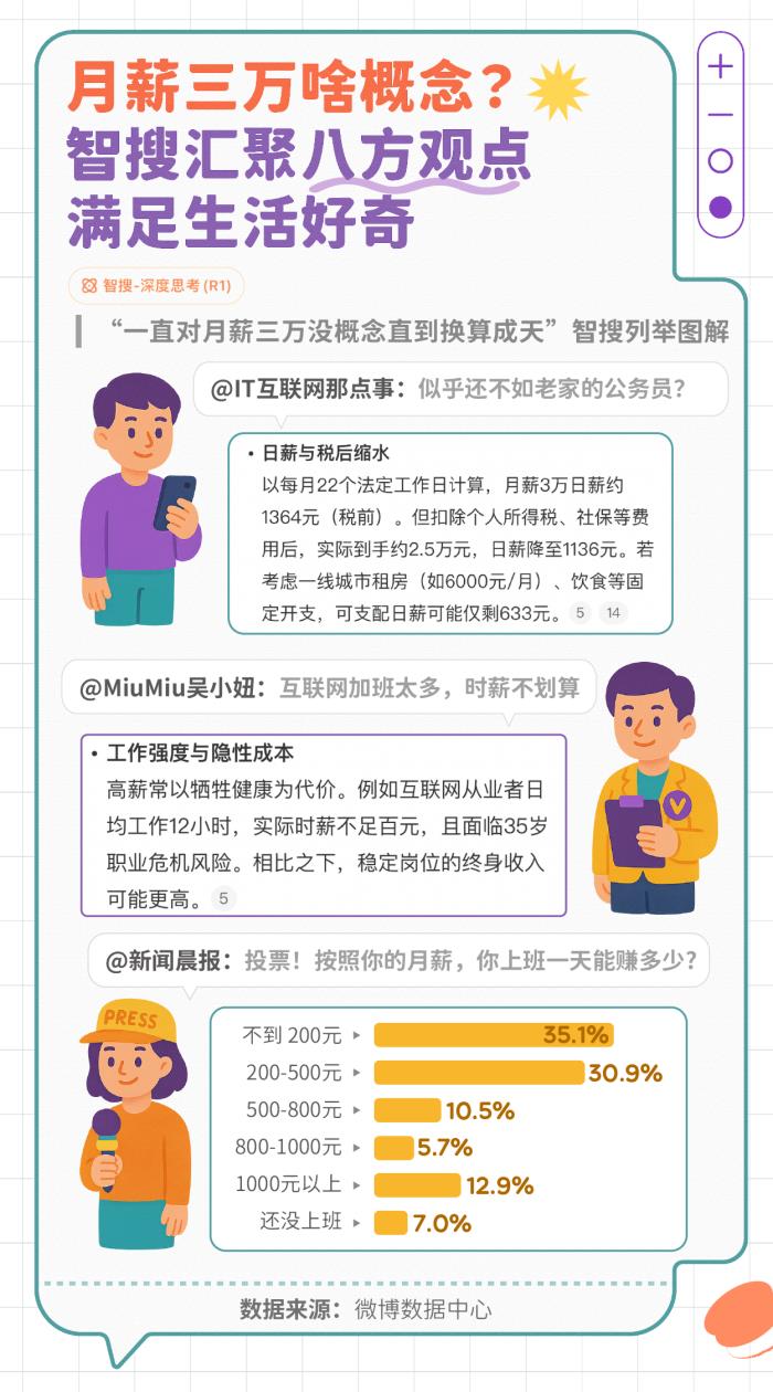 微博發(fā)布智搜吃瓜報告：文娛與社會民生為最受關(guān)注領(lǐng)域
