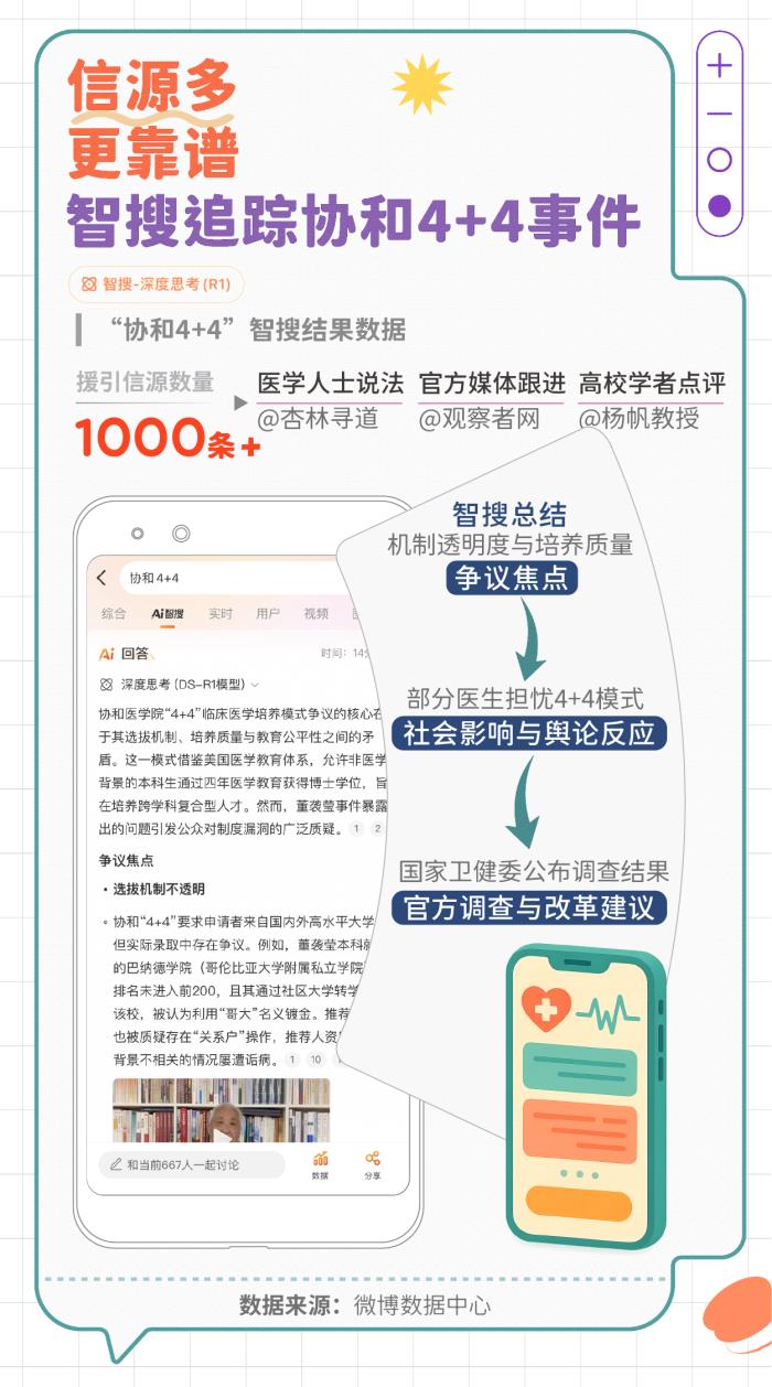 微博發(fā)布智搜吃瓜報告：文娛與社會民生為最受關(guān)注領(lǐng)域