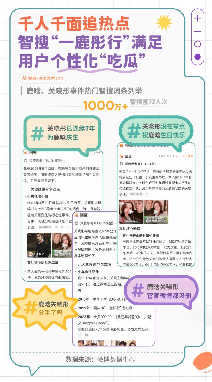 微博發(fā)布智搜吃瓜報告：文娛與社會民生為最受關(guān)注領(lǐng)域