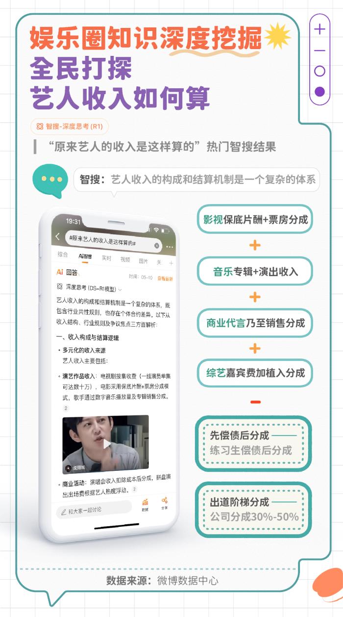微博發(fā)布智搜吃瓜報告：文娛與社會民生為最受關(guān)注領(lǐng)域