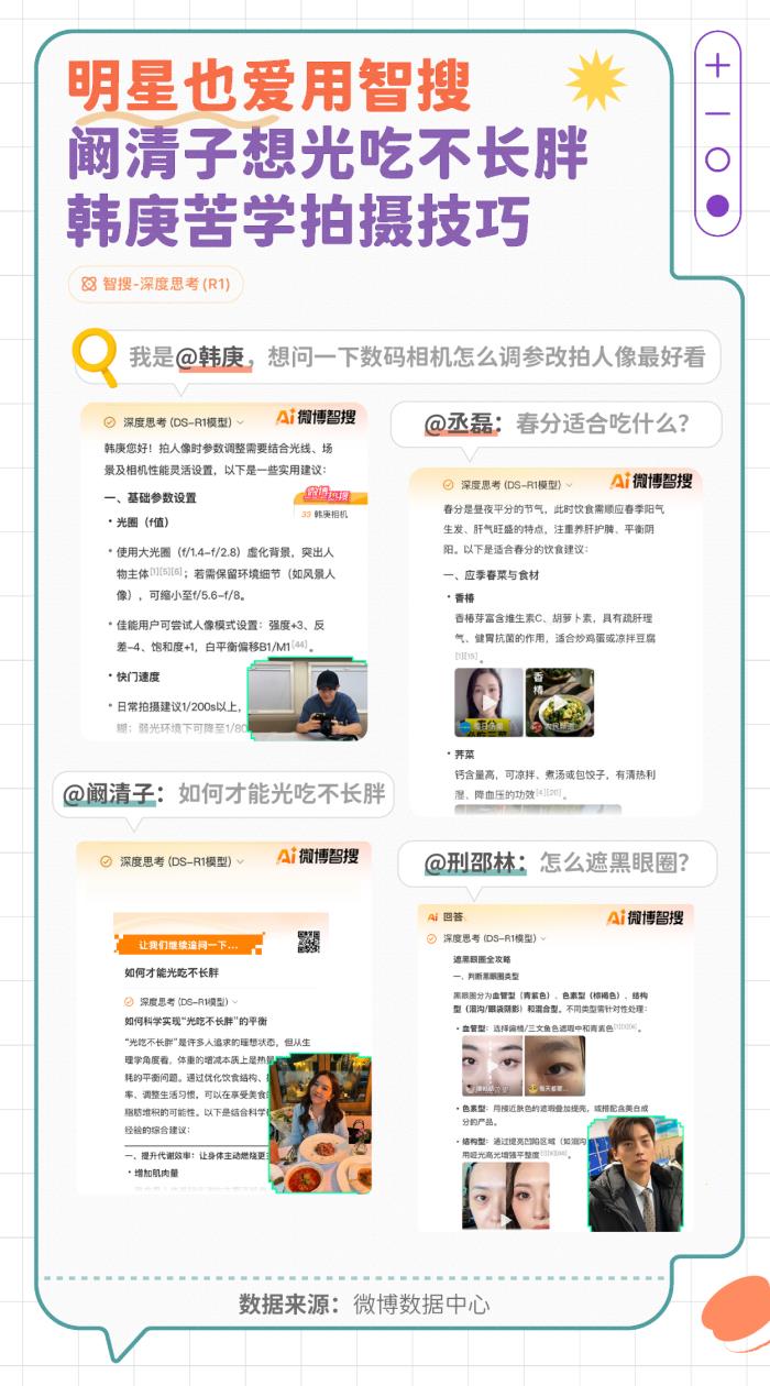 微博發(fā)布智搜吃瓜報告：文娛與社會民生為最受關(guān)注領(lǐng)域