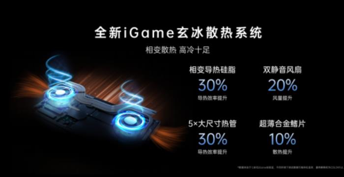 七彩虹打造高端游戲本，iGame Origo 系列發(fā)布，國補價 7199 元起