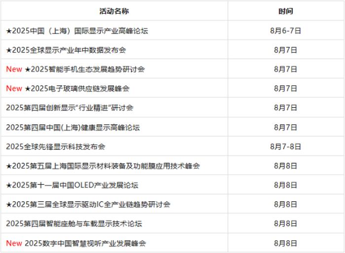 DIC EXPO 2025首批參展商名單公布，觀眾參觀預約通道正式開啟