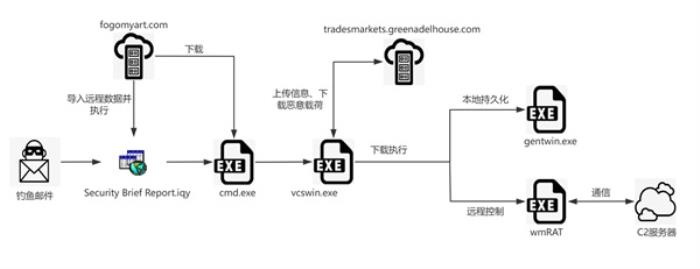 印巴沖突期間：“蔓靈花“組織針對(duì)巴基斯坦發(fā)動(dòng)網(wǎng)絡(luò)攻擊