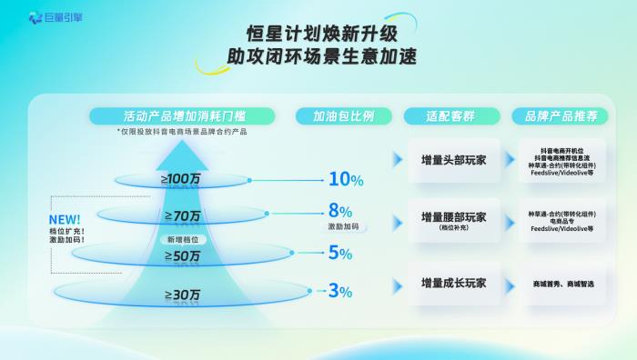 品牌必看！一文讀透「品星云」618生意爆發(fā)秘籍