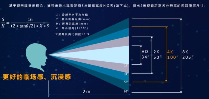 為什么98吋電視無(wú)法平替100吋？尺寸差一點(diǎn)，體驗(yàn)大不同