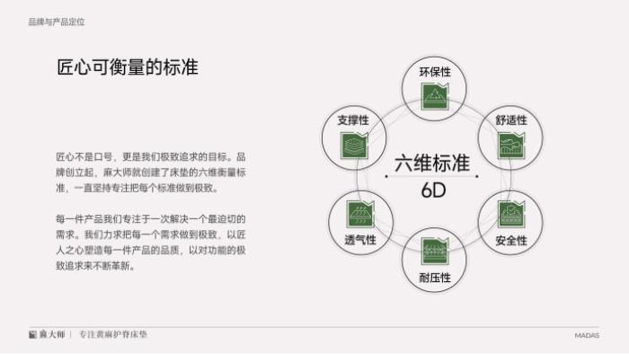 麻大師獲艾媒咨詢“黃麻床墊第一品牌”等雙項(xiàng)市場(chǎng)地位確認(rèn)