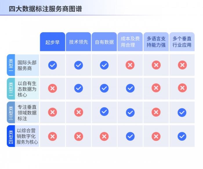 破局多模態(tài)數(shù)據(jù)治理難點，數(shù)據(jù)標(biāo)注重構(gòu)企業(yè)營銷新基建