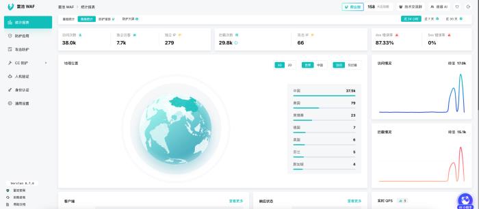 超35萬(wàn)次部署、數(shù)百萬(wàn)網(wǎng)站在用的國(guó)產(chǎn) WAF——雷池到底有多強(qiáng)？