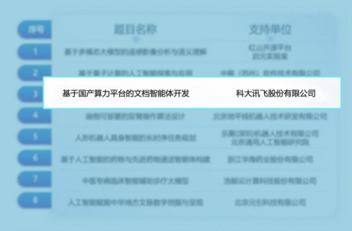 共建國家級賽事！訊飛聯手「挑戰(zhàn)杯」用國產算力賦能文檔智能體開發(fā)
