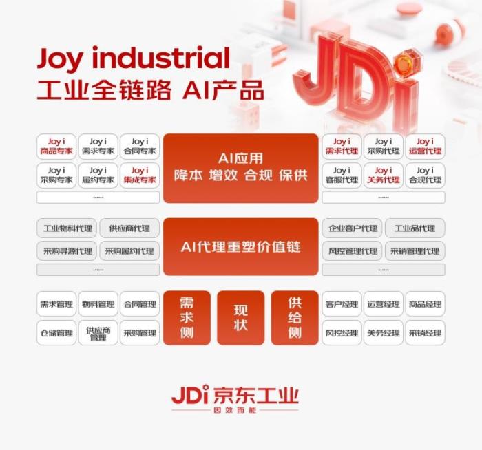 京東工業(yè)發(fā)布行業(yè)首個以供應(yīng)鏈為核心的工業(yè)大模型Joy industrial