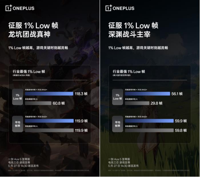 一加 Ace 5 至尊版將搭載一加史上最強(qiáng)144Hz 電競高刷護(hù)眼屏