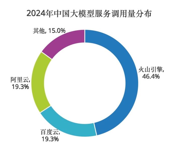 中文大模型忠實性幻覺評測：豆包大模型幻覺率僅4%，位居全球第一