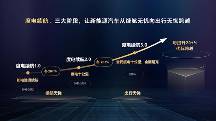 華為智能電動DriveONE：重新定義新能源汽車的續(xù)航與安全