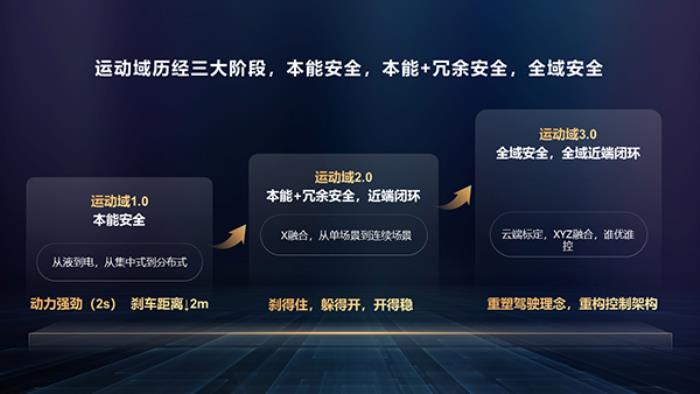 華為智能電動DriveONE：重新定義新能源汽車的續(xù)航與安全