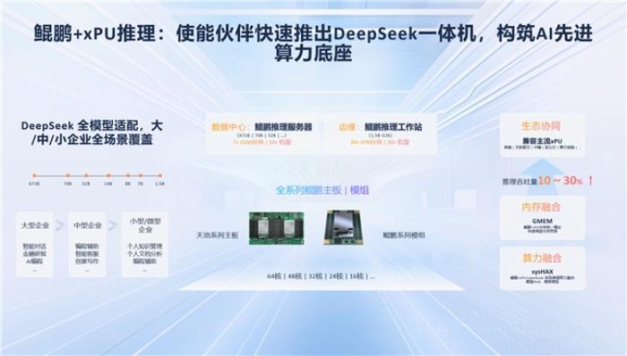 華為李義:鯤鵬,打造AI時代先進(jìn)算力底座