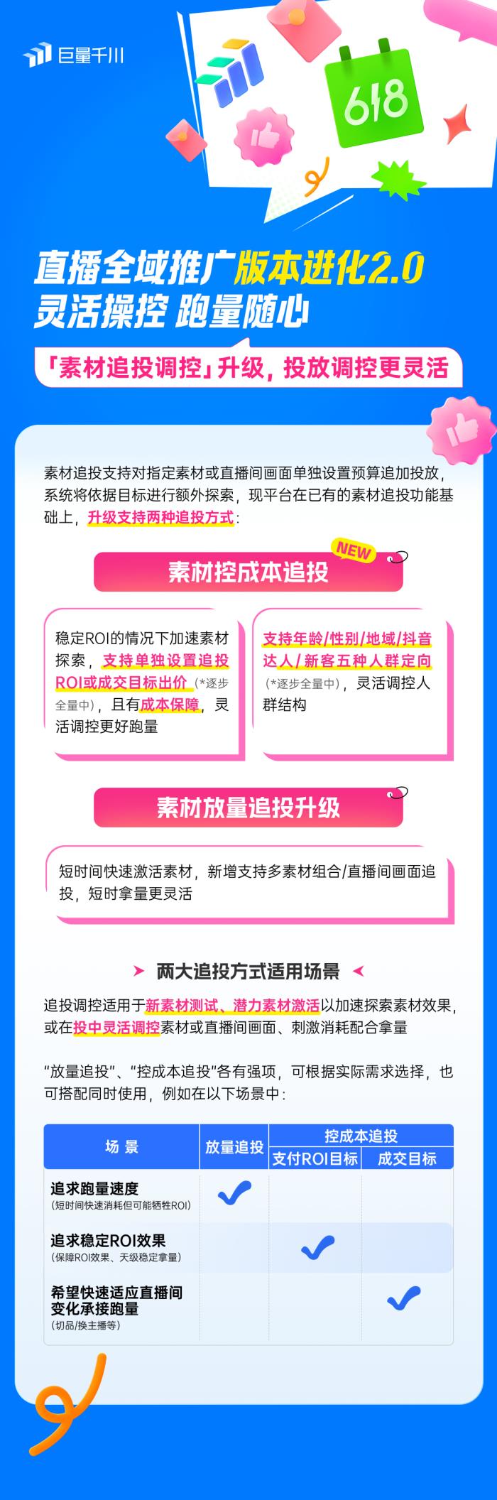 直播全域推廣全新進化2.0：靈活操作，引領(lǐng)618推廣新潮流！