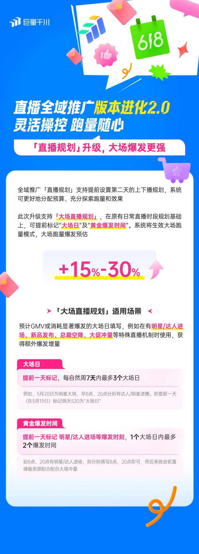 直播全域推廣全新進化2.0：靈活操作，引領(lǐng)618推廣新潮流！