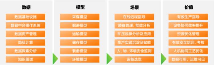 亞信科技、鄭煤機(jī)集團(tuán)組建合資公司 開創(chuàng)“礦山與裝備制造數(shù)智運(yùn)營(yíng)”新模式
