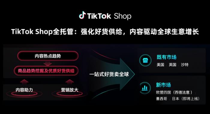 TikTok Shop全托管新市場大會收官：歐洲、墨西哥、日本搶占先機(jī)布局旺季