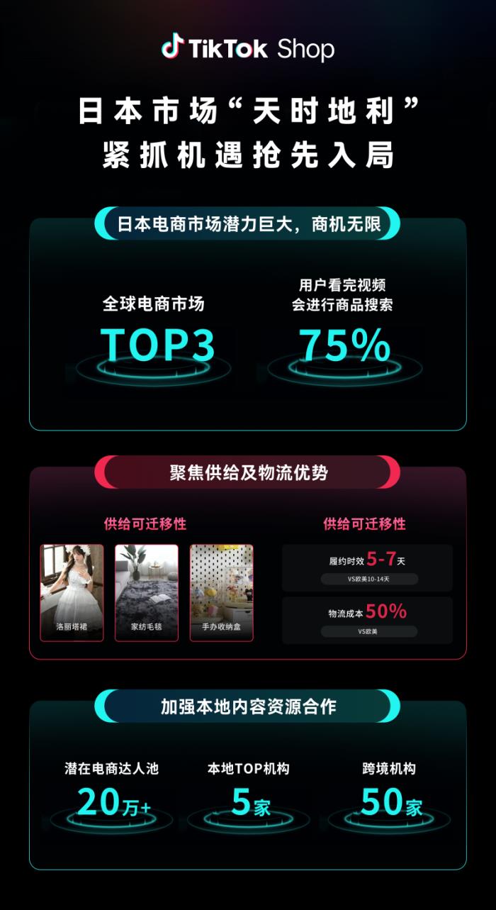 TikTok Shop全托管新市場大會收官：歐洲、墨西哥、日本搶占先機(jī)布局旺季