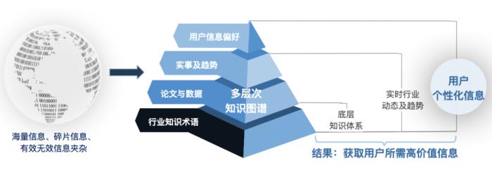 全球首個出海Agent“出海易”正式發(fā)布，AI員工助力企業(yè)出海新時代