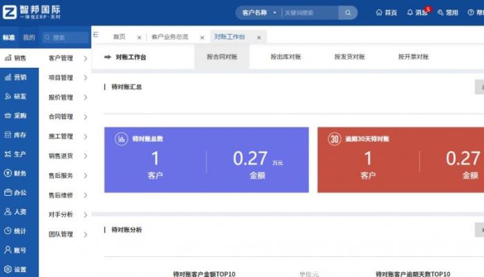 智邦國(guó)際一體化ERP：“企業(yè)一體化”基因，驅(qū)動(dòng)企業(yè)全周期“四維質(zhì)變”
