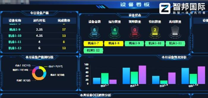 智邦國(guó)際一體化ERP：“企業(yè)一體化”基因，驅(qū)動(dòng)企業(yè)全周期“四維質(zhì)變”