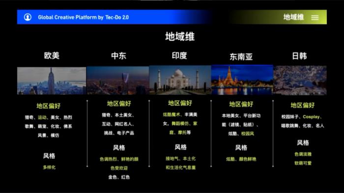 鈦動(dòng)科技解析：如何利用科技力量打造跨境電商爆款吸量短視頻？