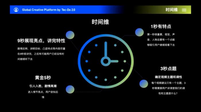 鈦動(dòng)科技解析：如何利用科技力量打造跨境電商爆款吸量短視頻？