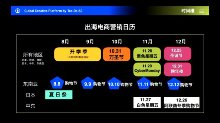 鈦動(dòng)科技解析：如何利用科技力量打造跨境電商爆款吸量短視頻？