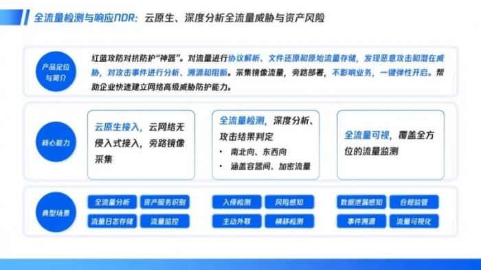 騰訊云安全發(fā)布云上紅藍(lán)對(duì)抗防護(hù)神器，破解重保盲區(qū)與溯源難題