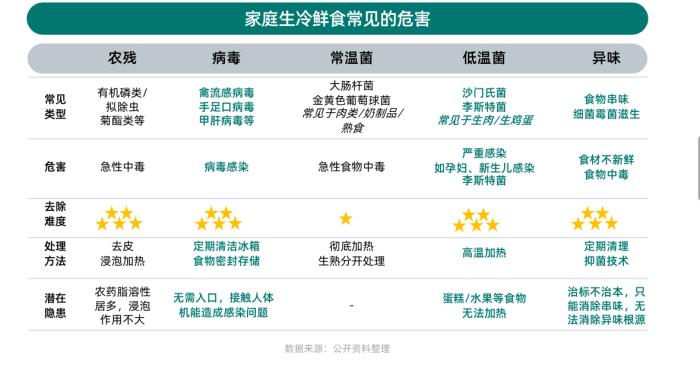 健康意識崛起，家電企業(yè)如何打造健康生活新生態(tài)？ CBNData報告