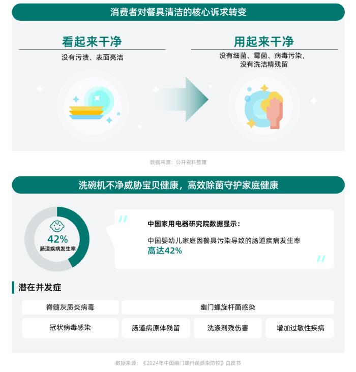 健康意識崛起，家電企業(yè)如何打造健康生活新生態(tài)？ CBNData報告