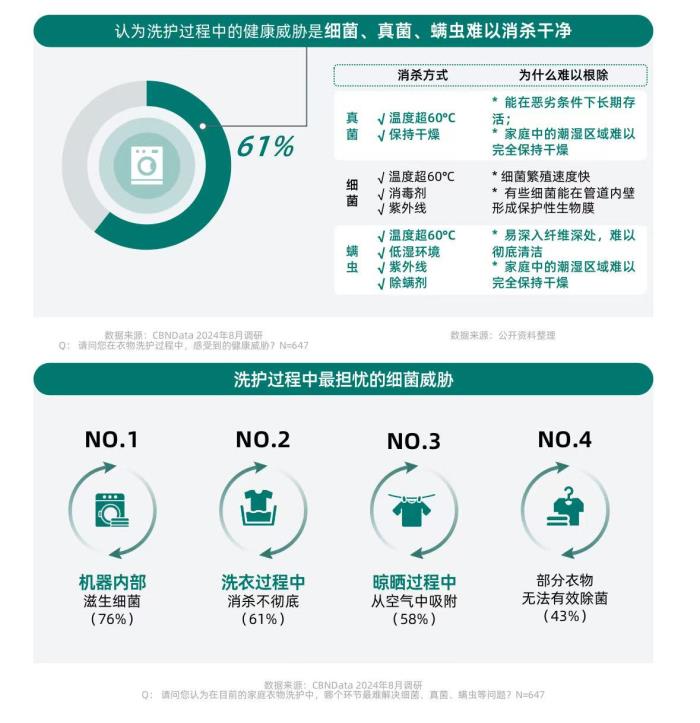 健康意識崛起，家電企業(yè)如何打造健康生活新生態(tài)？ CBNData報告