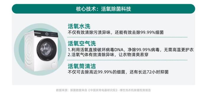 健康意識崛起，家電企業(yè)如何打造健康生活新生態(tài)？ CBNData報告