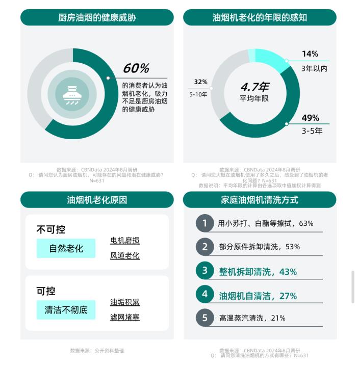 健康意識崛起，家電企業(yè)如何打造健康生活新生態(tài)？ CBNData報告