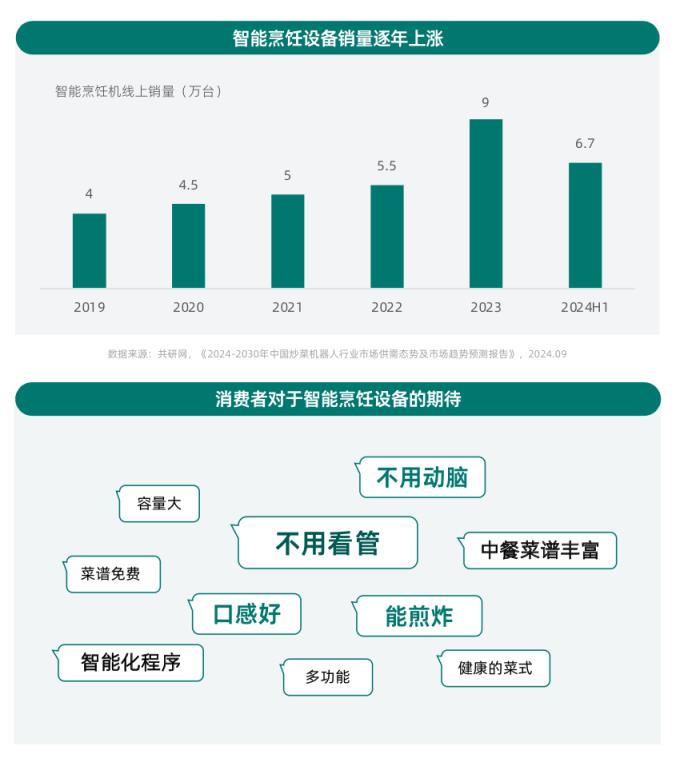 健康意識崛起，家電企業(yè)如何打造健康生活新生態(tài)？ CBNData報告