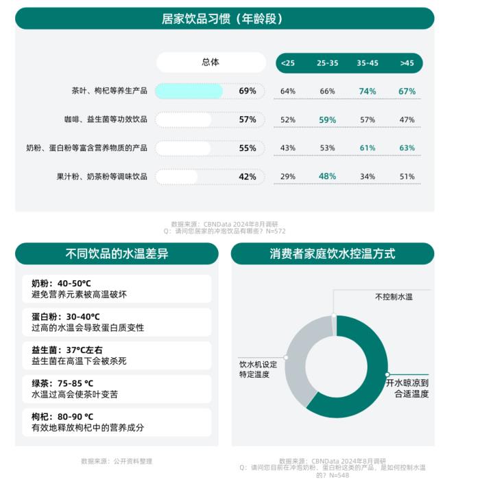 健康意識崛起，家電企業(yè)如何打造健康生活新生態(tài)？ CBNData報告
