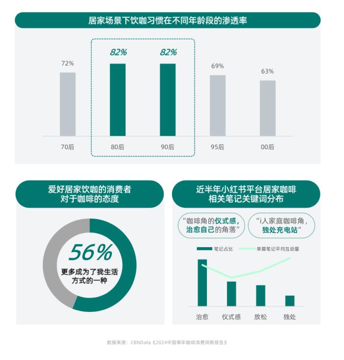 健康意識崛起，家電企業(yè)如何打造健康生活新生態(tài)？ CBNData報告