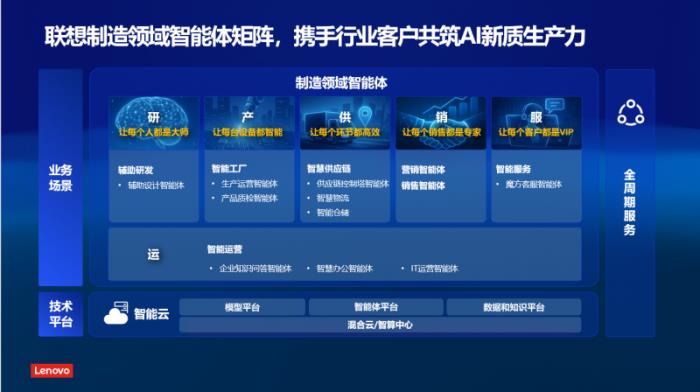 聯(lián)想制造領域智能體重磅落地 以全棧AI能力重塑智能制造新標桿