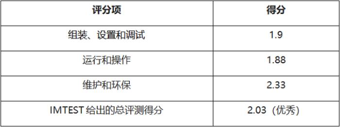 無線割草機(jī)哪家強(qiáng)？德國IMTEST權(quán)威評測，科沃斯Goat O800 RTK位列第一