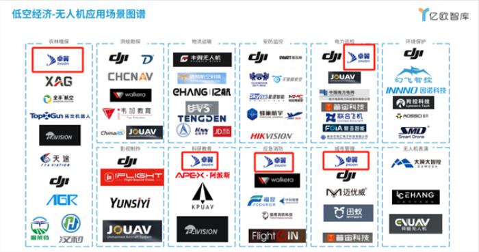 行業(yè)標(biāo)桿！卓翼智能入選億歐智庫《2025中國低空經(jīng)濟(jì)商業(yè)洞察報(bào)告》